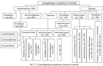 съединения страница