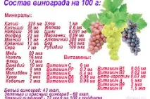 малка част грозде