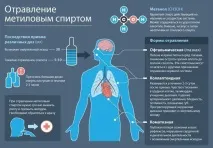 отравяне сайта medportal