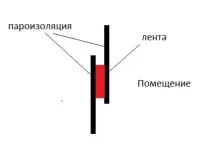 Оздоблення стін плитами осб своїми руками - Легка справа плитами