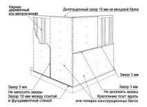Оздоблення стін плитами осб своїми руками - Легка справа оздоблення
