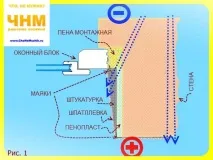 гипсови гипсираш