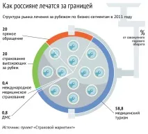 Ніша, що від’їжджає – журнал Vademecum vademecum