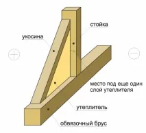 Оздоблення стін плитами осб своїми руками - Легка справа стін