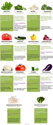 Овочі для серця, фрукти для серця, овочі корисні для серця, фрукти корисні для серця овочі