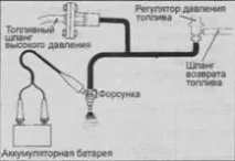 Зняття, встановлення, перевірка амортизатора у зборі амортизатора