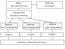 СОЦІОКУЛЬТУРНИЙ ФЕНОМЕН-МАФІЯ У США соціокультурний
