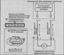 Зняття, встановлення, перевірка амортизатора у зборі амортизатора