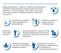 Судинна деменція причини, симптоми та лікування судинна