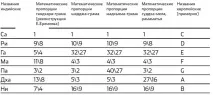 Сучасні інтервали в музиці, Журнал Популярна Механіка механіка