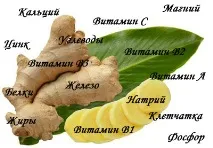 Корисні властивості імбиру для чоловіків властивості