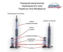 окачване движение буталния