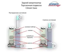 окачване буталния прът