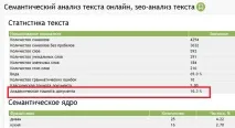 Покрокова інструкція про те, як оптимізувати статтю для сайту приклади, скріни, опис підходів покрокова