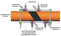 газомери броячи