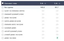 Покрокова інструкція про те, як оптимізувати статтю для сайту приклади, скріни, опис підходів статтю