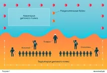 Правила купання дітей у відкритій водоймі відкритій
