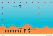 Правила купання дітей у відкритій водоймі водоймі