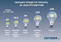 енергийната ефективност