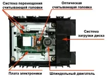 оптични оптични