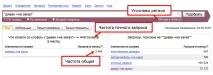 Покрокова інструкція про те, як оптимізувати статтю для сайту приклади, скріни, опис підходів інструкція