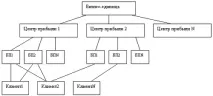 рентабилността изчисляване