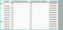 Програма для перелінкування Page Weight Lite - налаштування та можливості - Блог Zegeberg перелінкування