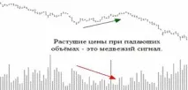 използване опции