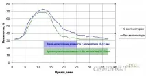 Програмування та налаштування WiFi контролера програмування