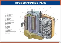 междинни електрическия локомотив