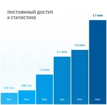 оптимизация промоция