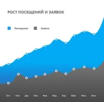 сайтове промоция