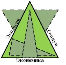 Проблеми сталого розвитку регіонів на прикладі самарської області регіонів
