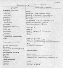 принципи пациенти