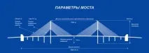 въжен мостове