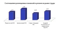 Регіональний менеджер є однією з ключових посад, для того щоб компанія швидко та того
