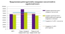 Регіональний менеджер є однією з ключових посад, для того щоб компанія швидко та однією