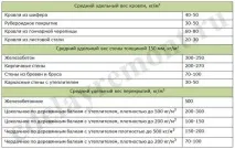 розрахунок