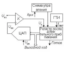 квантування