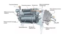 Ревізія компресора пневмопідвіски ревізія
