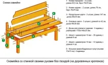 Садові лавки з дерева своїми руками - креслення та фото креслення