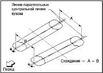 керівництво