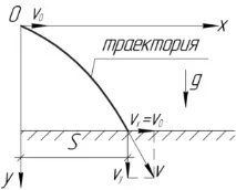 решение хвърлен