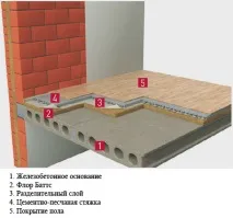 Rockwool Флор Баттс властивості та характеристики, відгуки, ціни баттс