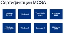 Сертифікація Microsoft Що було Що буде Чим серце заспокоїться microsoft