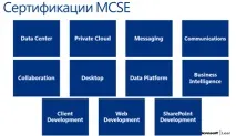 Сертифікація Microsoft Що було Що буде Чим серце заспокоїться буде