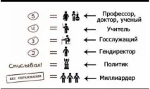 известни бизнесмени
