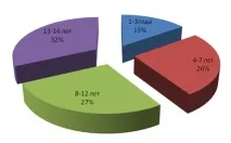Серозні менінгітиентеровірусної етіології у дітей клінічні особливості, дезінтоксикаційна менінгітиентеровірусної
