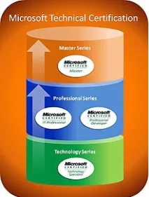 microsoft Server 2008