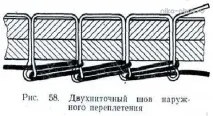 бизнеса ефективно